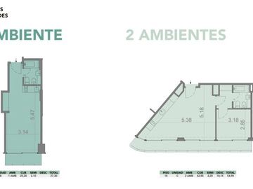 VENTA 2 ambientes Balcon Barracas Full Amenities