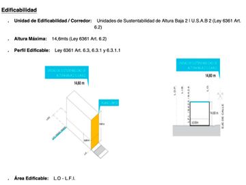 VENTA LOTE 8.66 x 32.9 Vendibles 828m2 ALMAGRO