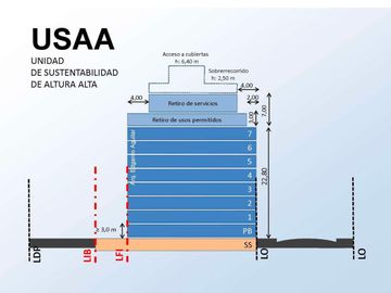 Doble Lote para construir - Boedo 3500m2 VENDIBLES