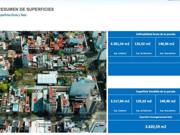 Doble Lote para construir - Boedo 3500m2 VENDIBLES