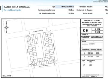 Doble Lote para construir - Boedo 3500m2 VENDIBLES
