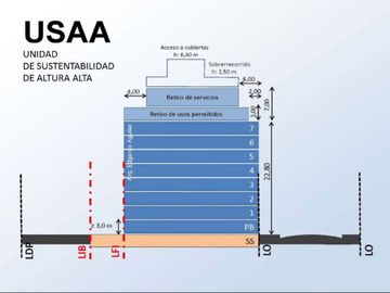 Terreno en Excelente ubicación. 1483 Mt Vendibles