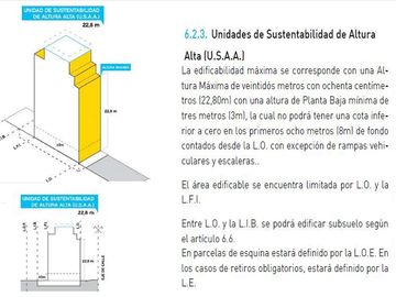 Venta Lote en Parque Patricios - 1068 m2 vendibles