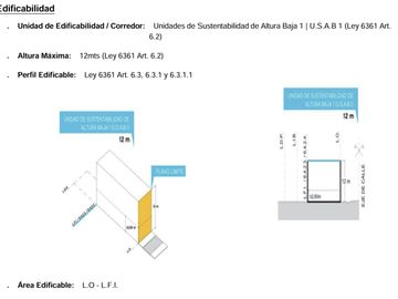 Terreno 8.66 x 29 m2 Saavedra