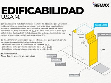 Venta de Lote en Chacarita.