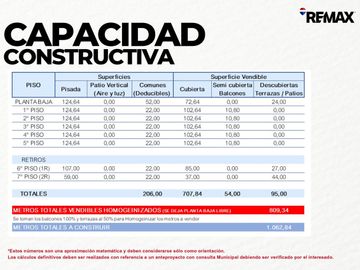 Venta de Lote en Chacarita.