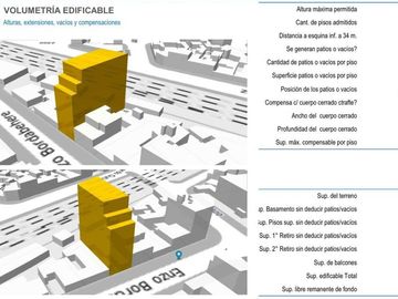 VENTA LOTE VILLA DEL PARQUE