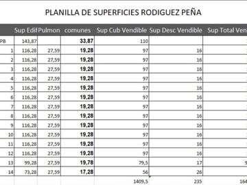 VENTA LOTE SAN NICOLAS PLANOS APROBADOS  1940M2