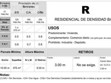 VENTA DOS LOTES EN ITUZAINGO NORTE