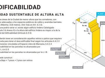 VENTA TERRENO CONSTITUCION