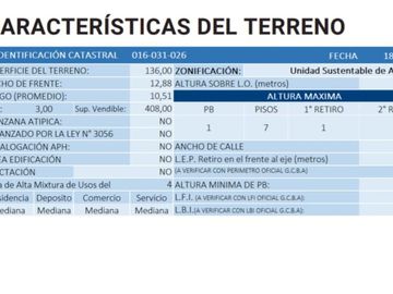 VENTA TERRENO CONSTITUCION