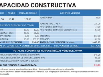 VENTA TERRENO CONSTITUCION