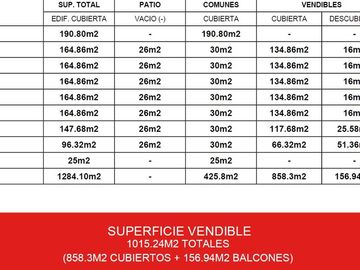 VENTA 7 PH EN BLOCK SAN CRITOBAL IDEAL INVERSOR
