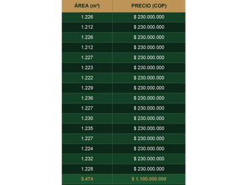 VENTA LOTES ALCAL VALLE DEL CAUCA COLOMBIA 315619----