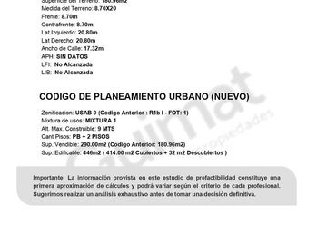 Excelente Terreno en Villa Real- Lideres en Terrenos