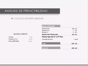VENTA CASA LOTE PROPIO EN CHACARITA