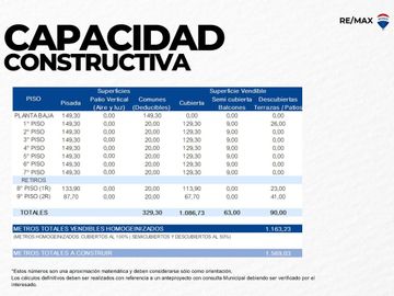 Venta lote Flores 176 m2 - Edificabilidad U.S.A.A.