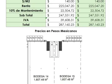 Nave en renta en Valle Soleado, Guadalupe, Nuevo León
