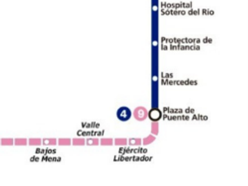 PTE ALTO SARGENTO MENADIER PROPIEDAD COMERCIAL 2PRIV SALA