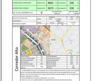 Venta Lote en Almirante Brown al 800 Caba-La Boca