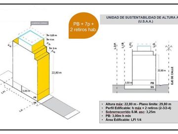 LOTE s/AV. EMILIO CASTRO - Apto 1020 M2 Vendibles