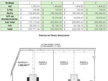 Naves Industriales en Renta | CONEKTA 1 – Guadalupe