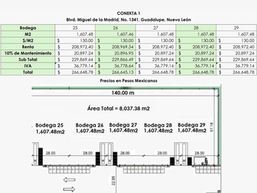 Naves Industriales en Renta | CONEKTA 1 – Guadalupe