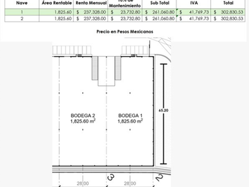 Nave Industrial en Renta | CONEKTA 2 – Guadalupe