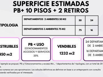 VENTA LOTE TERRENO CABALLITO 1230 mts2 Vendibles