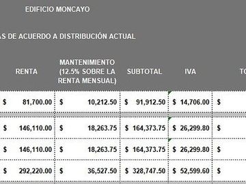 Se rentan oficinas en Reforma en piso 2 y 3