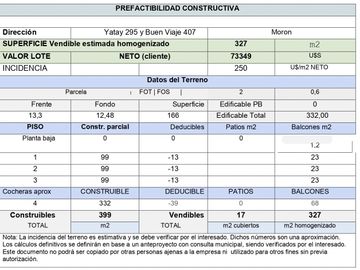 VENTA LOTE DOBLE FRENTE EN EL CENTRO DE MORON