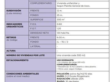 LOTE DE 900 MTS.2 TIGRE SOBRE R.197 Y ACC. NORTE