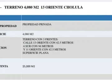 Terreno en Venta en Cholula, San Pedro Cholula, Puebla