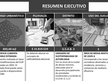 Villa Devoto: Casa mas Salones de Baile, Oficina y Cochera, Oportunidad