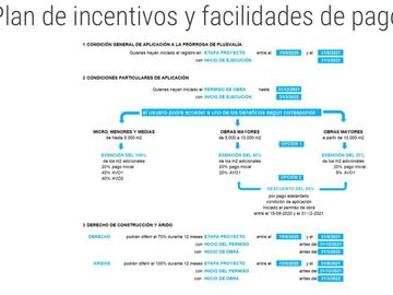 Terreno con Local