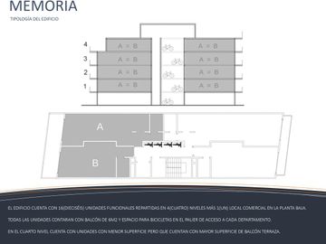 Monoambientes a Estrenar en Palermo