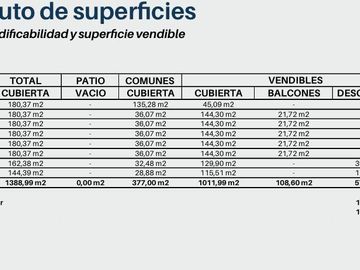 Terreno en Venta en Capital Federal, Palermo