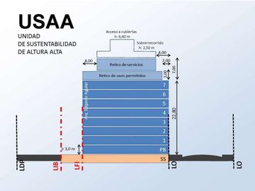 VENTA LOTE EN FLORES