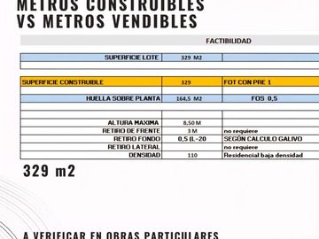 Último lote en Chile al 1000 -San Isidro Bajo