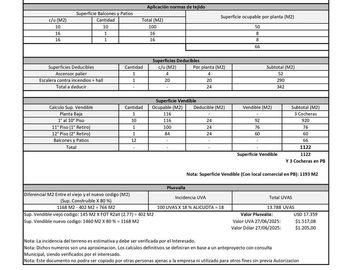 Venta Terreno apto desarrollo en Flores