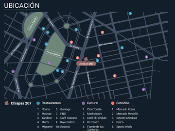 Local Comercial en Renta con Terraza y Bodega en Roma Norte | 253 m² – Chiapas 2