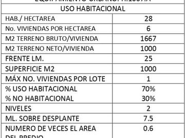 TERRENO EN VENTA EN VALLE DE BRAVO