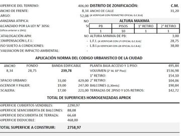 VENTA TERRENO  BALVANERA