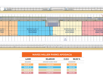 Bodega Industrial AAA en Renta