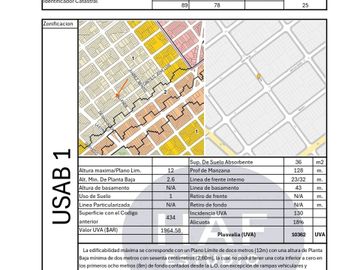VENTA TERRENO, VILLA DEVOTO, ZONA RESIDENCIAL