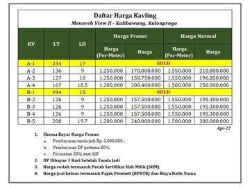 Tanah Dijual, Sertifikat Aman Kawasan Berkembang Jogja