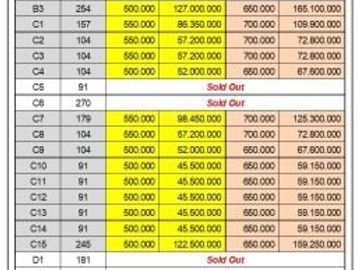 Tanah Dekat Pemda Kajen Pekalongan, SHM Aman, Harga 500 Rb-an