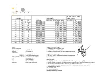 Hunian exclusive siap huni furnished dkt tol sawangan,Depok