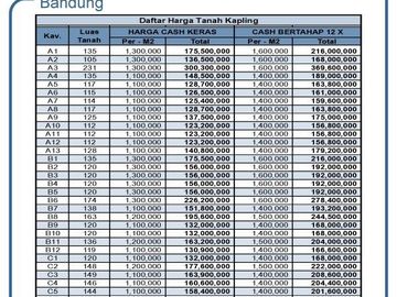 Kapling Murah Area Stasiun Cicalengka 1 Jt-an/m2 Cash 12 X
