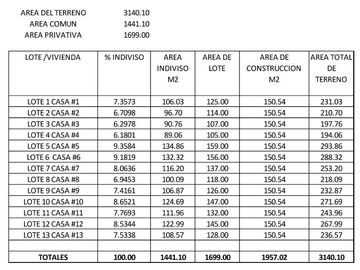 Casa en Condominio en Las Ánimas, Temixco, Morelos CAEN-Di-1019-Cd*